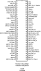 CV193 - Pinout
