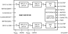 DAC1401D125HL - Block Diagram