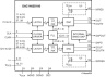 DAC1403D160HW - Block Diagram