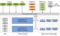 DX7753 - Block Diagram
