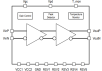 GX72170 - Block Diagram