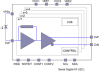 HXR14400 - Block Diagram