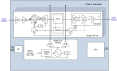 HXT14450 - Block Diagram