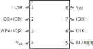 M10xx204_M30xx204 - Pinout (SOIC)