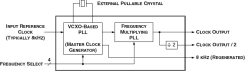 MK2049-36 - Block Diagram