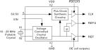 MK3732-10 - Block Diagram