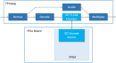 R11F - Block Diagram