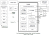 RA9460 - Simplified Application Circuit