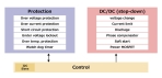 RAA230161 Block Diagram