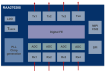 RAA270205 Block Diagram