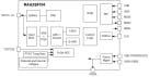 RAA2S4704 Block Diagram