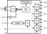 RC22504A - Block Diagram