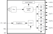 RC22514A - Block Diagram