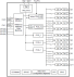 RC32012A - Block Diagram