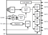 RC32514A - Block Diagram
