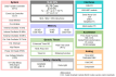 RL78/F24 Block Diagram