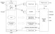 RRH62000 Block Diagram