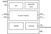 SPD5118 - Block Diagram