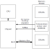 TSE2004GB2C0 Memory Module Temperature Sensor Application Diagram