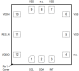 ZMOD4510 - Pin Assignment