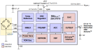 ZSC31010 - Block Diagram