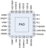 ZSPM1502 - Pinout