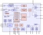 ZSPM2000 - Block Diagram