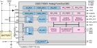 ZSSC1750 - Block Diagram