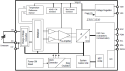 ZSSC3230 - Block Diagram