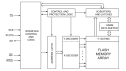 AT25DN512C Block Diagram
