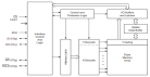 AT25QF128A Block Diagram