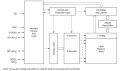AT25QL128A Block Diagram
