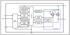 RAJ2810024H12HPD Block Diagram