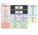 RH850/E1M-S2 Block Diagram