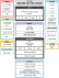 RZ/N1S Block Diagram