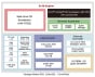 R-IN32M4-CL2 Product Block Diagram
