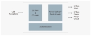 R9J02G012 Block Diagram