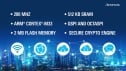 RA6M5 200MHz Arm Cortex-M33 MCUs with Extensive Communication Options