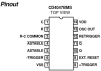 CD4047BMS Functional Diagram