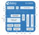 CLC2622 Block Diagram
