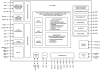 D2-41051_D2-41151 Functional Diagram