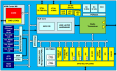 DA14582 Block Diagram
