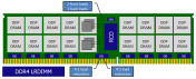 DDR4 LRDIMM
