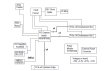 89KTPES12T3G2 Eval Board Functional Diagram