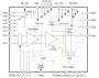 GX79472 Linear Driver with Differential Input and Single-Ended Output Block Diagram