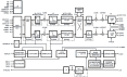 HSP50415 Functional Diagram