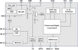 iW765 Functional Block Diagram