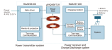 RAA457100GBM_RAA458100GNP Functional Diagram