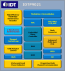 IDTP9021 - Block Diagram