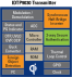 IDTP9030 - Block Diagram